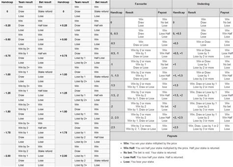 asian lines betting.